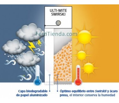 Swirski Ulti-Mite 500 sobres